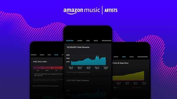 Amazon Music lancia una nuova app per artisti: "Amazon Music for Artists" Amazon Music lancia una nuova app per artisti: "Amazon Music for Artists"