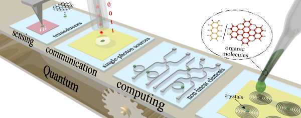 Molecole organiche per lo sviluppo di nuove tecnologie quantistiche