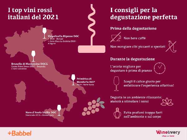 I segreti dei sommelier: Babbel e Winelivery svelano alcuni trucchi da esperti per avvicinarsi al mondo del wine