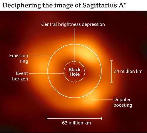 FOCUS - Speciale «IL CUORE OSCURO DELLA VIA LATTEA»