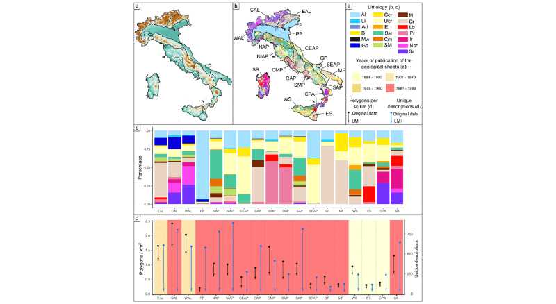 Una nuova carta litologica digitale per lo studio della geologia italiana